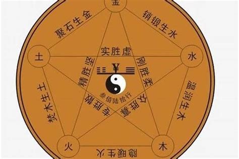 書 五行屬性|书字的五行属性是什么